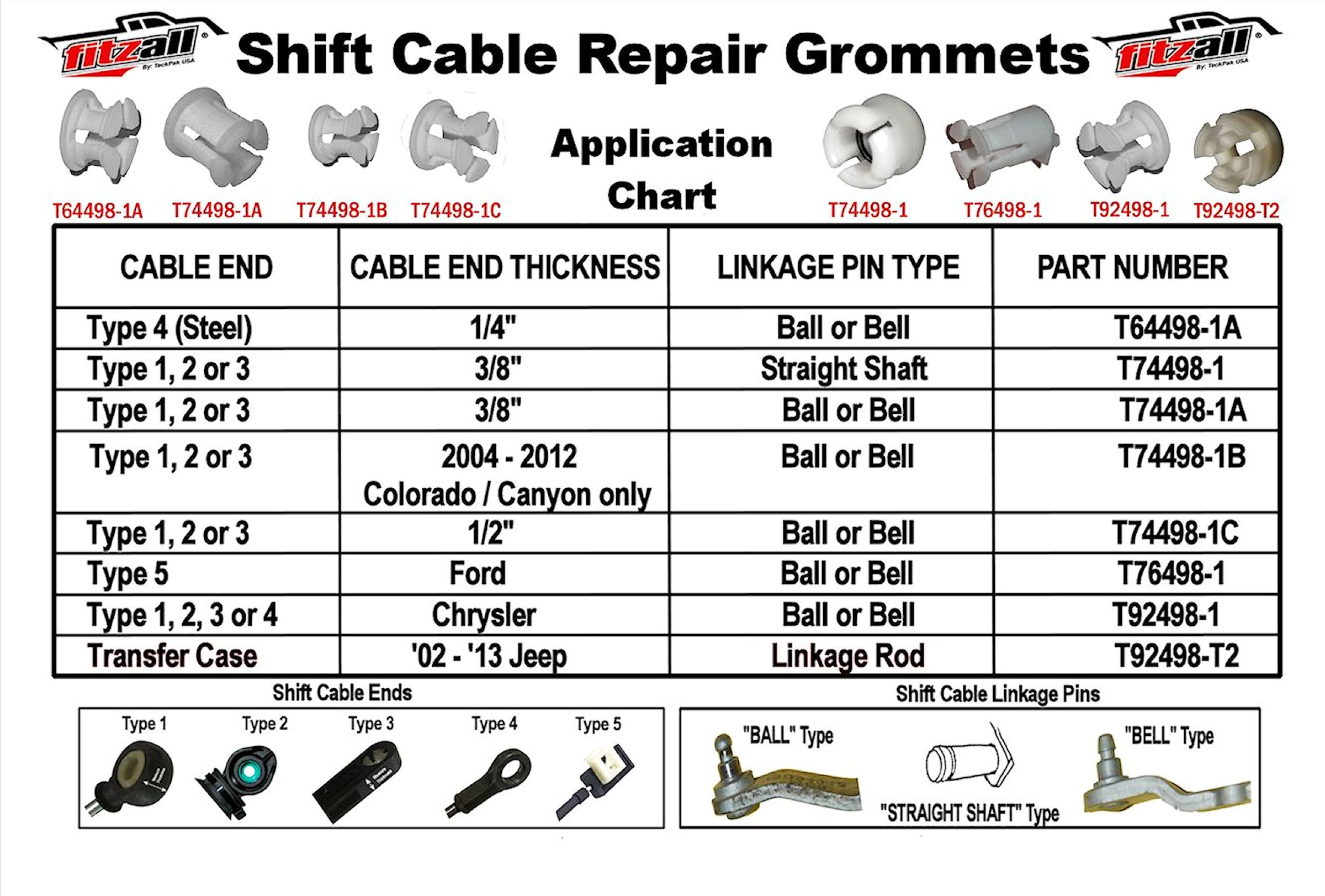 Shift Cable Repair Chart